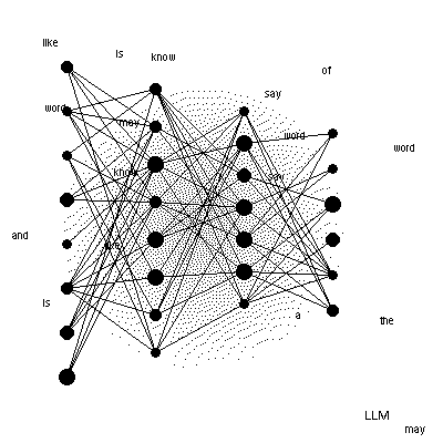PCB silkscreen art: a neural network diagram of connected nodes, labelled with words like "like", "is", "know", "say", "word" and "LLM"